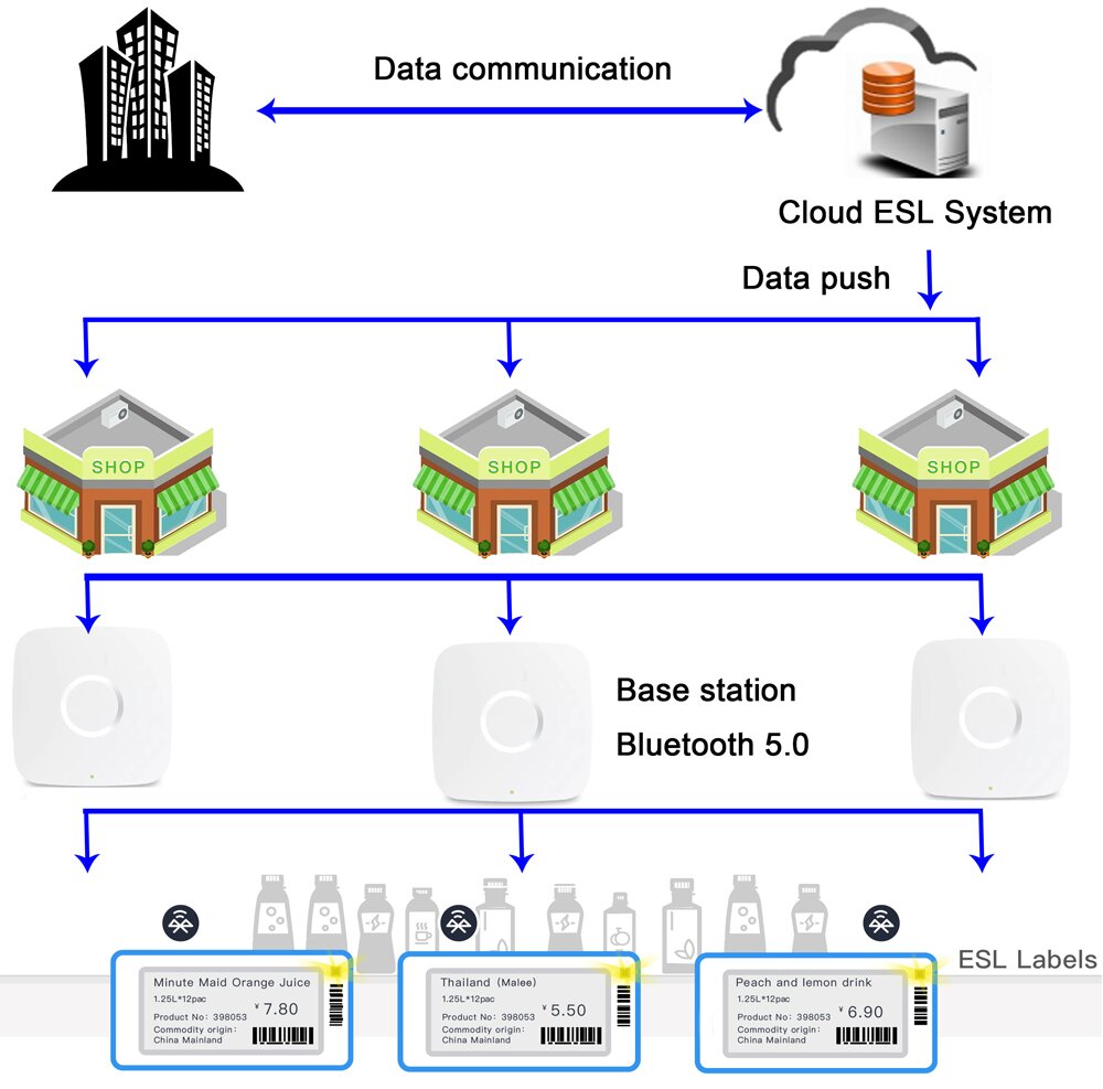 funzionamento cloud struttura piattaforma cloud